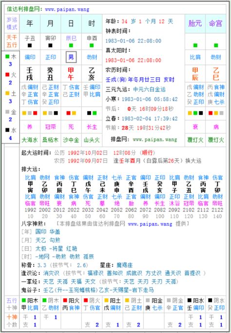 八字排盤免費|八字排盘